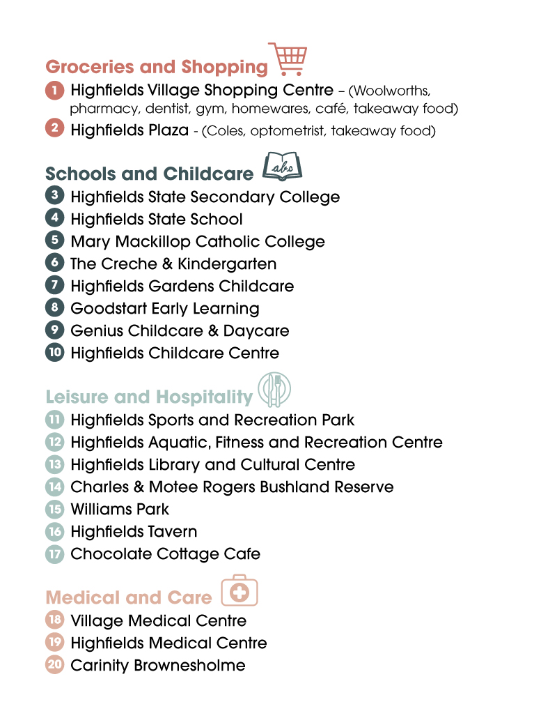 List of locations near Wirraglen